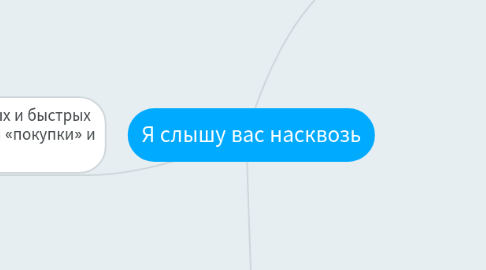 Mind Map: Я слышу вас насквозь