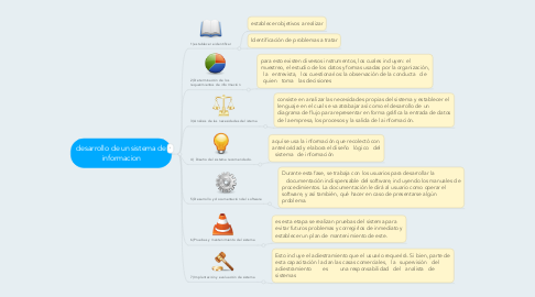 Mind Map: desarrollo de un sistema de informacion