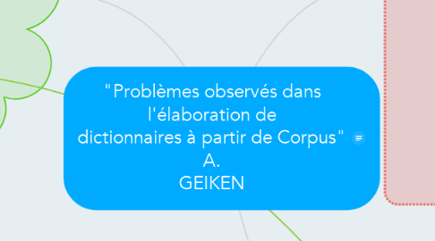 Mind Map: "Problèmes observés dans l'élaboration de dictionnaires à partir de Corpus" A. GEIKEN