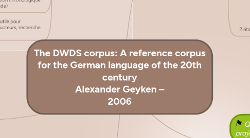 Mind Map: The DWDS corpus: A reference corpus for the German language of the 20th century Alexander Geyken – 2006