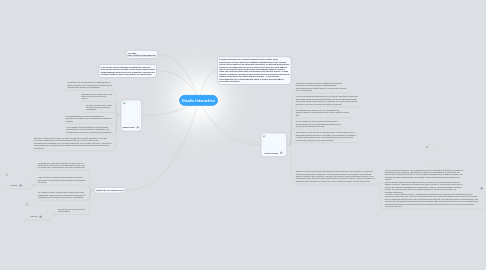 Mind Map: Diseño Interactivo