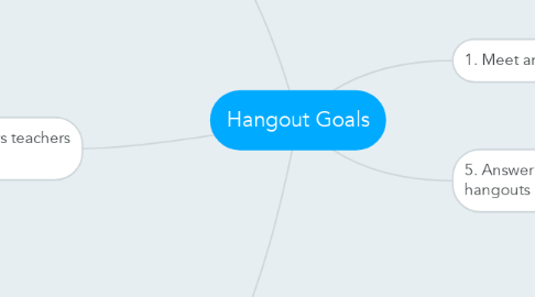 Mind Map: Hangout Goals