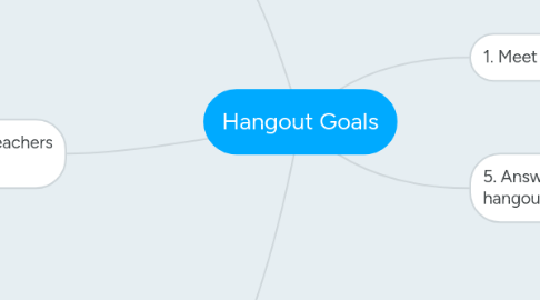 Mind Map: Hangout Goals