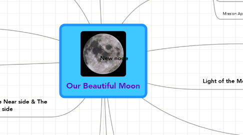 Mind Map: Our Beautiful Moon