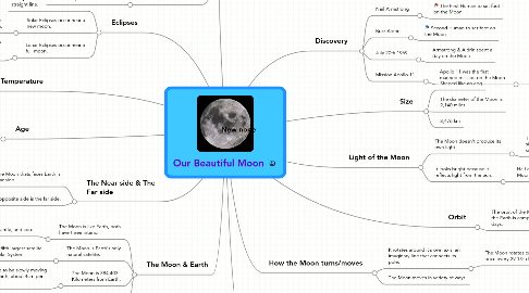 Mind Map: Our Beautiful Moon