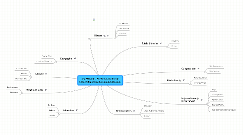 Mind Map: My PBWorks- Elk Grove, California http://elkgrovecalifornia.pbworks.com