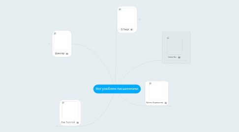 Mind Map: Мої улюблені письменники