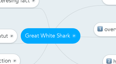 Mind Map: Great White Shark