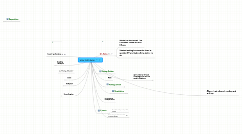 Mind Map: Taming the Star Runner