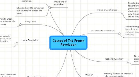 Mind Map: Causes of The French Revolution