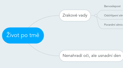 Mind Map: Život po tmě