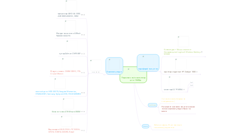 Mind Map: Персональный компьютер         цена 12680р