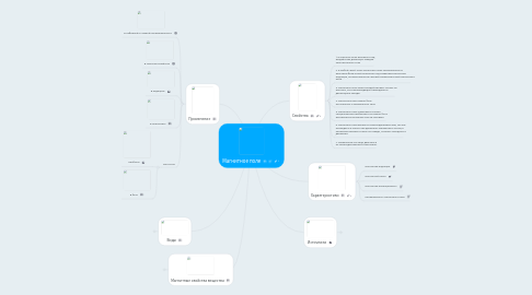 Mind Map: Магнитное поле