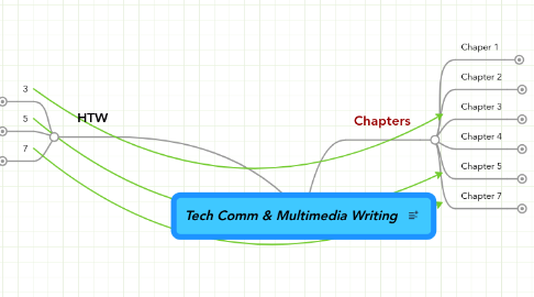 Mind Map: Tech Comm & Multimedia Writing