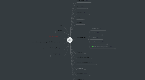 Mind Map: 3D