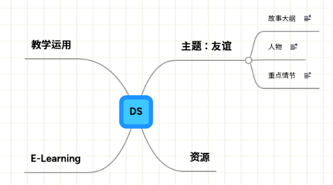 Mind Map: DS