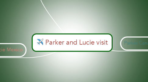 Mind Map: Parker and Lucie visit