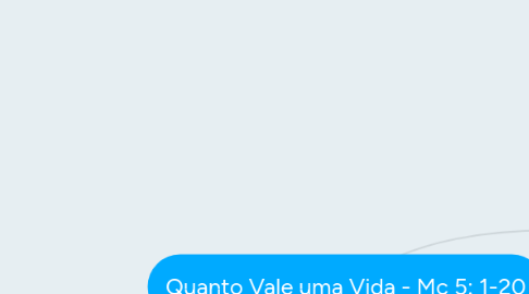 Mind Map: Quanto Vale uma Vida - Mc 5: 1-20