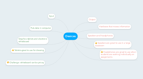 Mind Map: Devices