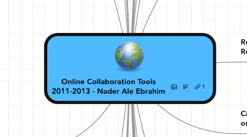 Mind Map: Online Collaboration Tools 2011-2013 - Nader Ale Ebrahim