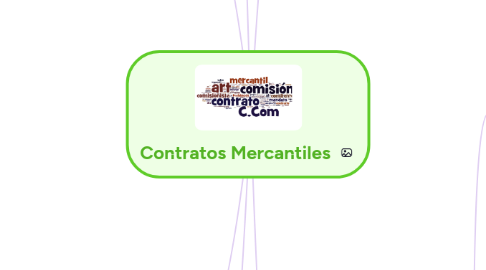 Mind Map: Contratos Mercantiles