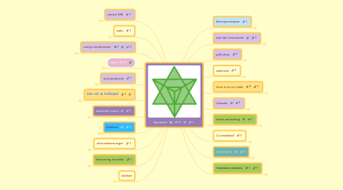 Mind Map: dig.assist