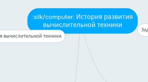 Mind Map: История развития вычислительной техники