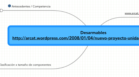 Mind Map: Desarmables http://arcat.wordpress.com/2008/01/04/nuevo-proyecto-unidades-desarmables/