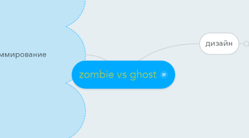 Mind Map: zombie vs ghost
