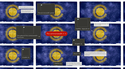 Mind Map: The commonwealth
