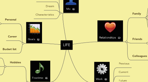 Mind Map: LIFE