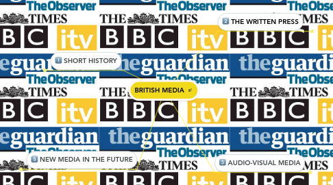 Mind Map: BRITISH MEDIA