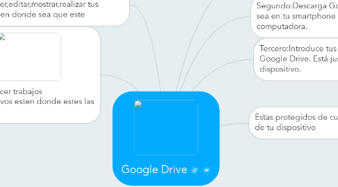 Mind Map: Google Drive