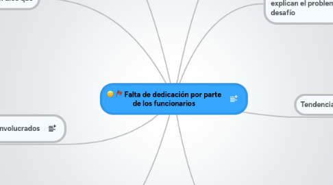 Mind Map: Falta de dedicación por parte de los funcionarios