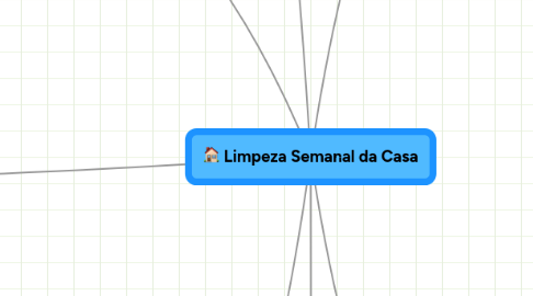 Mind Map: Limpeza Semanal da Casa