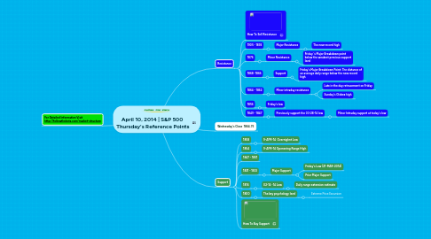 Mind Map: April 10, 2014 | S&P 500 Thursday's Reference Points