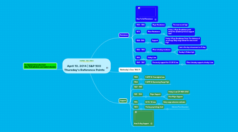 Mind Map: April 10, 2014 | S&P 500  Thursday's Reference Points