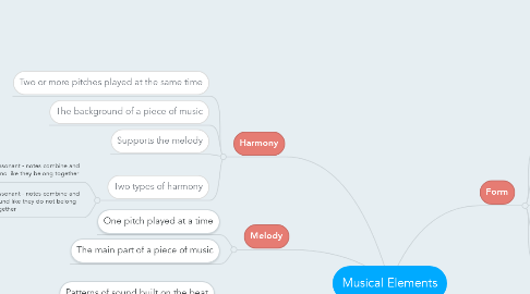 Mind Map: Musical Elements