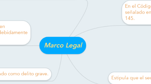 Mind Map: Marco Legal