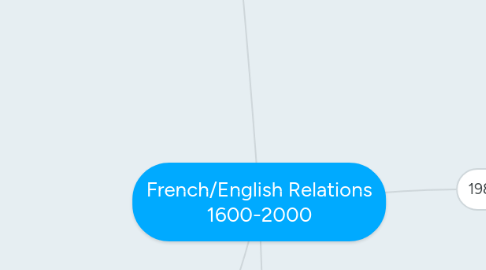 Mind Map: French/English Relations 1600-2000