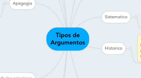 Mind Map: Tipos de Argumentos