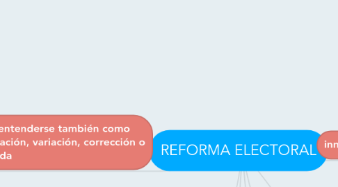 Mind Map: REFORMA ELECTORAL