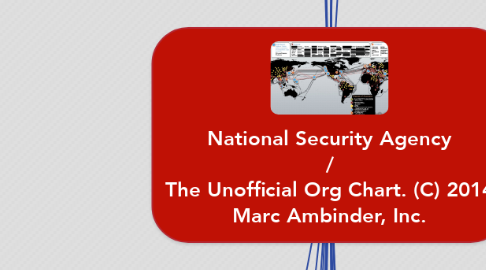 Mind Map: National Security Agency / The Unofficial Org Chart. (C) 2014 Marc Ambinder, Inc.
