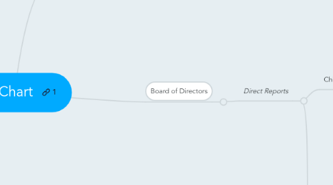 Mind Map: Org Chart