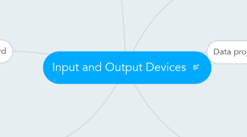 Mind Map: Input and Output Devices