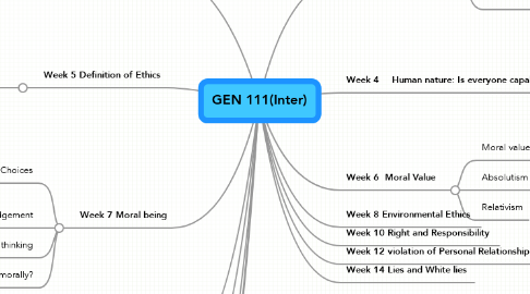 Mind Map: GEN 111(Inter)