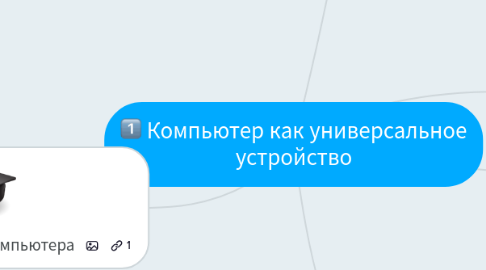 Mind Map: Компьютер как универсальное устройство