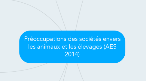 Mind Map: Préoccupations des sociétés envers les animaux et les élevages (AES 2014)