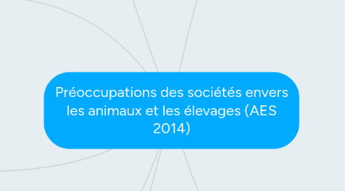 Mind Map: Préoccupations des sociétés envers les animaux et les élevages (AES 2014)