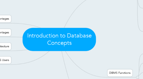 Mind Map: Introduction to Database Concepts